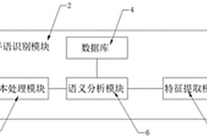 無障礙手語交流系統(tǒng)