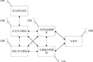 個性化重構知識體系學習系統(tǒng)及方法