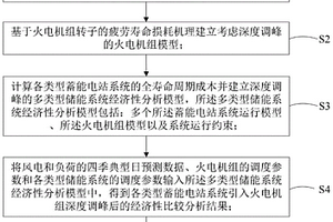 考慮火電機組深度調(diào)峰的發(fā)電廠儲能方式設(shè)置方法