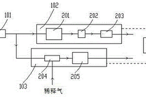 基于β射線法和光散射法的顆粒物在線監(jiān)測(cè)系統(tǒng)及方法