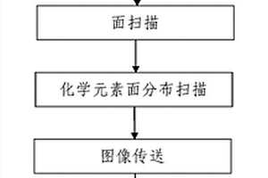 礦物標(biāo)準(zhǔn)色數(shù)據(jù)庫的建立方法