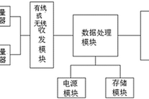 能夠顯示環(huán)境及空氣質(zhì)量的大屏和平臺(tái)系統(tǒng)