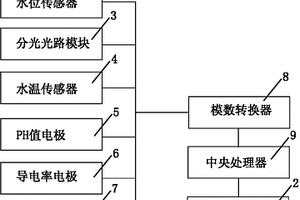 礦井突水水源綜合快速判識設(shè)備及方法