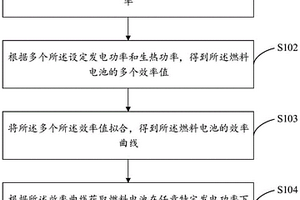 燃料電池的效率測算方法、裝置、設(shè)備及介質(zhì)