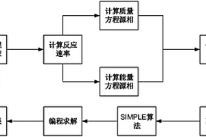 垃圾焚燒爐床層燃燒的計(jì)算方法