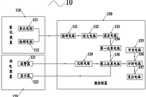 電子煙