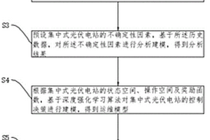 集中式光伏電站運維方法及裝置