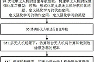 端邊協(xié)同的多無(wú)人機(jī)自主導(dǎo)航方法