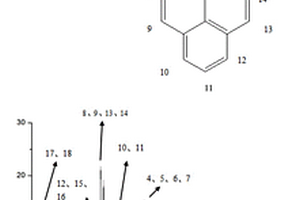 含芘二酚單體及其制備方法
