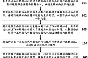 E級(jí)超算海洋模式自動(dòng)移植優(yōu)化方法及系統(tǒng)