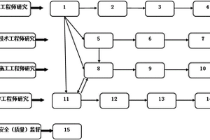 酸化調剖措施作業(yè)“5S”質量控制系統(tǒng)