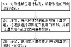 地下建筑底板裂紋打針注漿方法