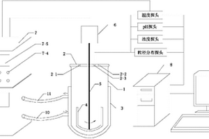 實(shí)驗(yàn)室智能反應(yīng)系統(tǒng)及其控制方法