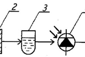 農(nóng)藥殘留毒性快速測(cè)試儀