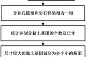 基于數(shù)字巖心模型的稠油油藏儲層解堵過程模擬方法