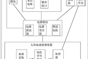 電力營銷用智能電表