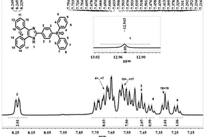 含三苯氧膦結(jié)構(gòu)的咪唑型熒光分子及其制備方法和作為熒光探針的應(yīng)用