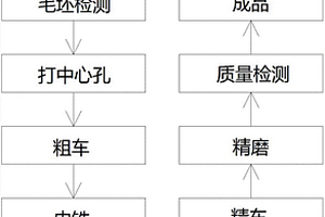 電機(jī)主軸加工方法