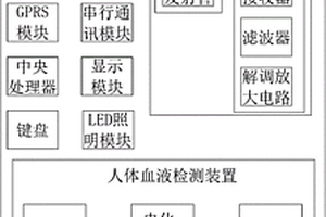 電力營銷用手持式智能電表信息采集設(shè)備