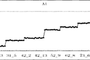 鎂合金光譜高純標(biāo)準(zhǔn)物質(zhì)的制備方法