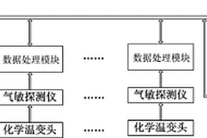 接線端子超溫預(yù)警系統(tǒng)