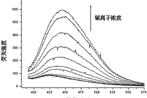 苯并呋喃喹啉化合物的應(yīng)用