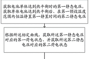 電池單體自放電測算方法、裝置及計算機可讀存儲介質(zhì)