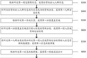 硫代乙酸泄漏應急處理的管理方法及系統(tǒng)