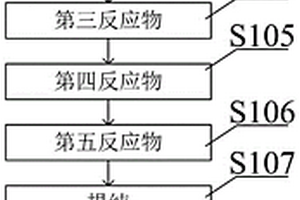 合成尼古丁的生產及加工方法