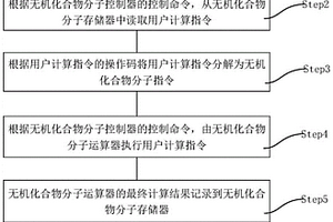 基于無機化合物分子的量子點計算機系統(tǒng)及其控制方法