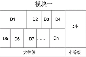 打葉復烤高架庫均質化配方投料的方法