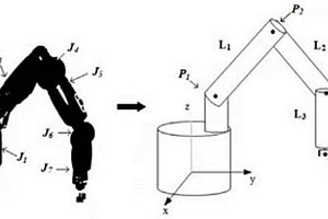 動態(tài)環(huán)境下機(jī)械手自主避障規(guī)劃方法和系統(tǒng)