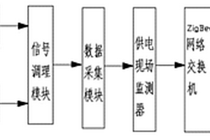 基于ZigBee控制系統(tǒng)的蒸壓釜供電控制裝置及其工作方法