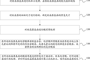 結(jié)晶器銅輥表面的改性方法