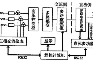 整流機(jī)組整流效率實時測量及顯示裝置