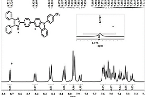 含咔唑結(jié)構(gòu)的咪唑型熒光分子及其制備方法和作為熒光探針的應(yīng)用