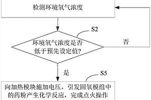 自動(dòng)點(diǎn)火方法及系統(tǒng)