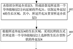 光電探測器及其制作方法