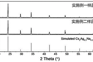 一類稀土基多模態(tài)發(fā)光鈣鈦礦材料及其制備方法和應(yīng)用