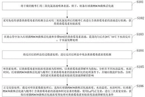 酸棗仁中黃曲霉毒素的降解方法及裝置