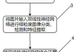 基于高光譜圖像和深度學(xué)習(xí)的茶葉分類方法