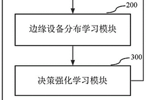 基于分布式協(xié)作學(xué)習(xí)的DDoS主動(dòng)防御系統(tǒng)及方法