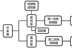 基于高Q光學(xué)微腔倏逝場的傳感器