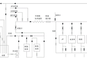 電廠水質(zhì)在線儀表評(píng)估試驗(yàn)裝置及試驗(yàn)方法