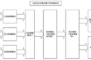 多參量燃?xì)饣鹧嫦ɑ鹂刂破?>						
					</div></a>
					<div   id=