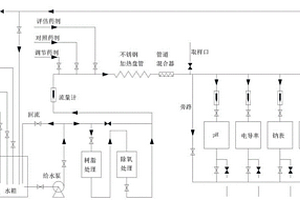 電廠水質(zhì)在線儀表評(píng)估試驗(yàn)裝置