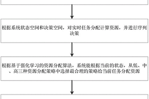 基于容器的工業(yè)物聯(lián)網(wǎng)邊緣計算資源分配方法及系統(tǒng)