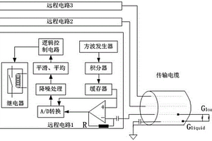 應(yīng)用于惡劣環(huán)境下的電導(dǎo)式液位傳感器