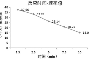 免疫原性多糖疫苗及其鑒別方法