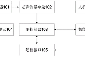 智能流溫采集控制模塊及智能流溫測量方法